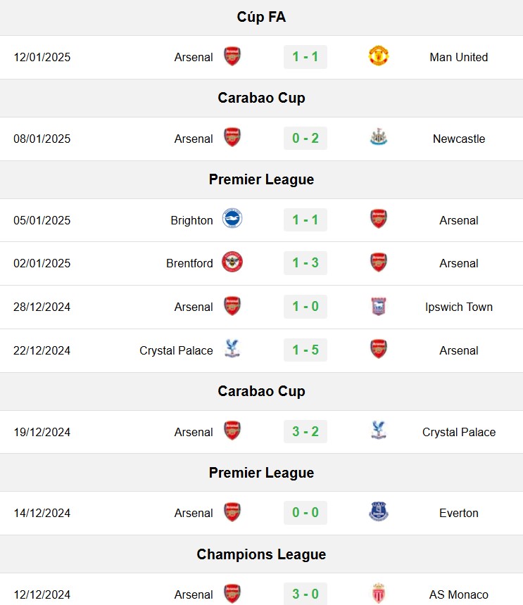 soi kèo Arsenal vs Tottenham, soi kèo, nhận định bóng đá, Vsport