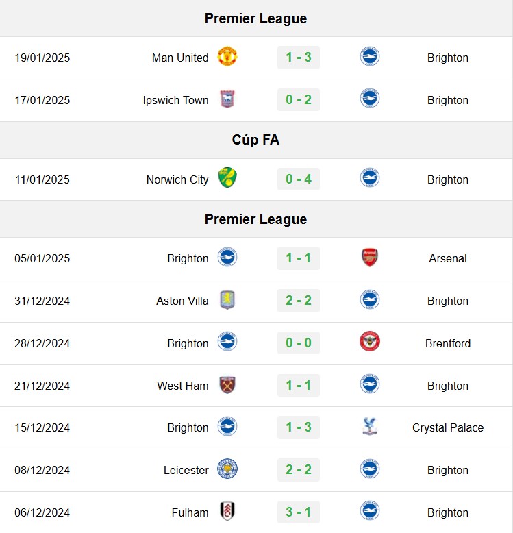 soi kèo Brighton vs Everton, soi kèo, nhận định bóng đá, Vsport
