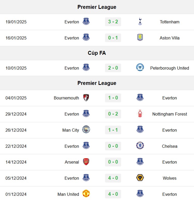 soi kèo Brighton vs Everton, soi kèo, nhận định bóng đá, Vsport