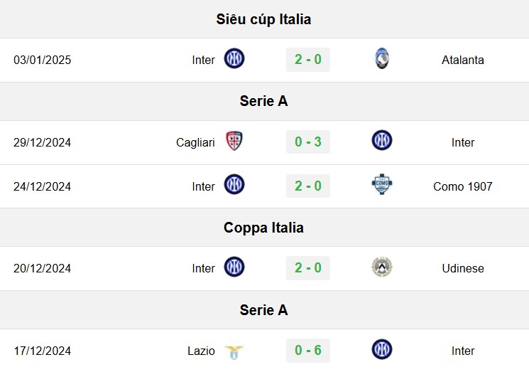 soi kèo Inter Milan vs AC Milan, soi kèo, nhận định bóng đá, Vsport