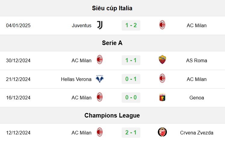 soi kèo Inter Milan vs AC Milan, soi kèo, nhận định bóng đá, Vsport