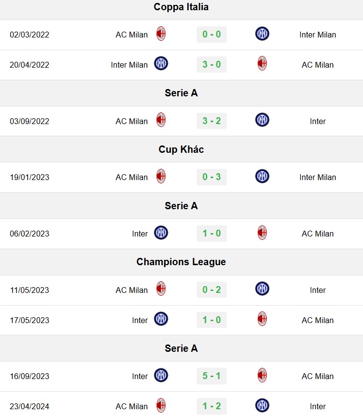 soi kèo Inter Milan vs AC Milan, soi kèo, nhận định bóng đá, Vsport