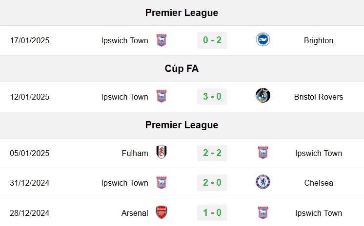 soi kèo Ipswich vs Man City, soi kèo, nhận định bóng đá, Vsport