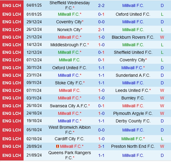 soi kèo Millwall vs Dagenham, soi kèo, nhận định bóng đá, Vsport