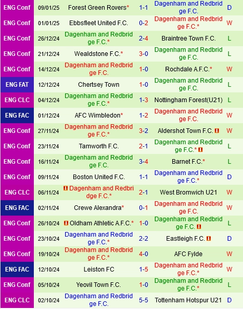 soi kèo Millwall vs Dagenham, soi kèo, nhận định bóng đá, Vsport