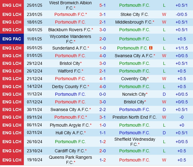 soi kèo Portsmouth vs Millwall, soi kèo, nhận định bóng đá, Vsport