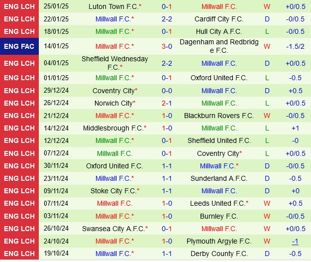 soi kèo Portsmouth vs Millwall, soi kèo, nhận định bóng đá, Vsport