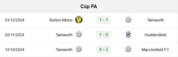 soi kèo Tamworth vs Tottenham, soi kèo, nhận định bóng đá, Vsport