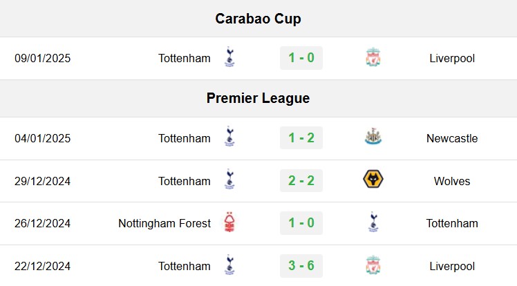 soi kèo Tamworth vs Tottenham, soi kèo, nhận định bóng đá, Vsport