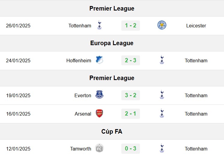 soi kèo Tottenham vs Elfsborg, soi kèo, nhận định bóng đá, Vsport