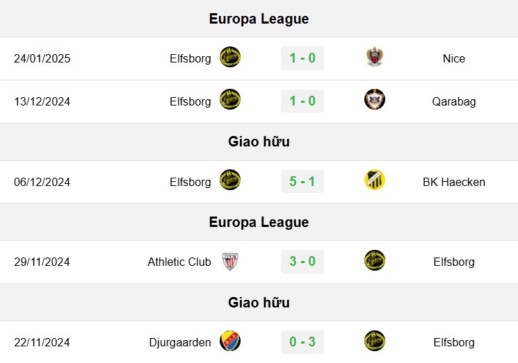 soi kèo Tottenham vs Elfsborg, soi kèo, nhận định bóng đá, Vsport