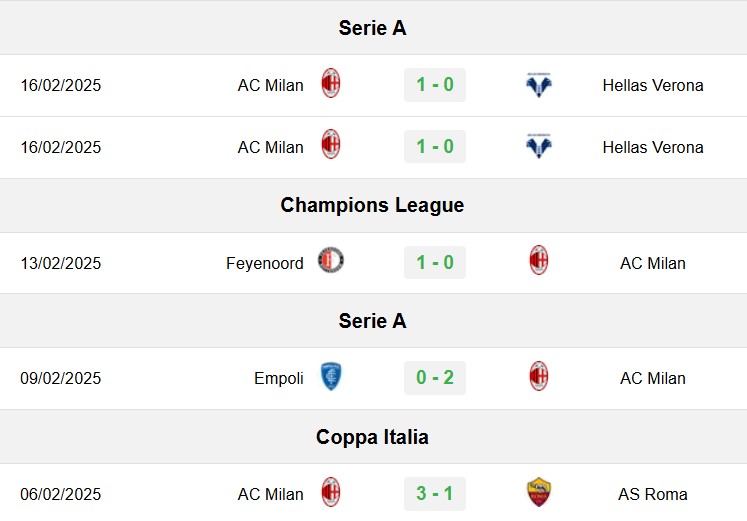 soi kèo AC Milan vs Feyenoord, soi kèo, nhận định bóng đá, Vsport
