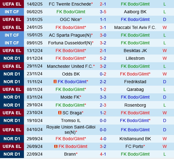 soi kèo Bodo Glimt vs Twente, soi kèo, nhận định bóng đá, Vsport