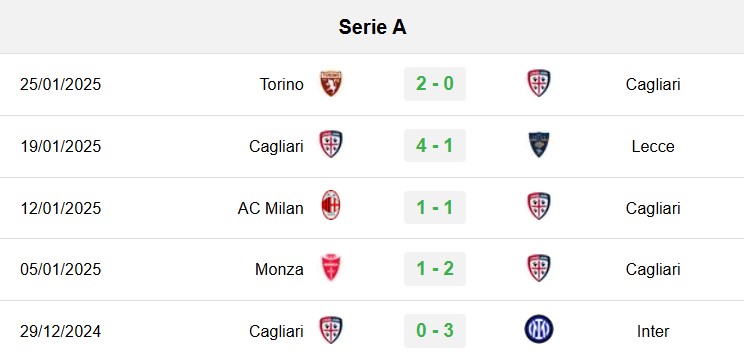 soi kèo Cagliari vs Lazio, soi kèo, nhận định bóng đá, Vsport