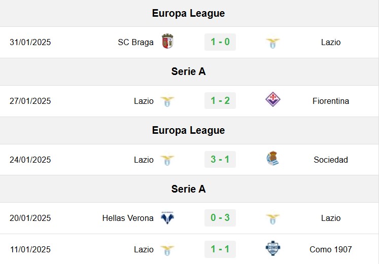 soi kèo Cagliari vs Lazio, soi kèo, nhận định bóng đá, Vsport