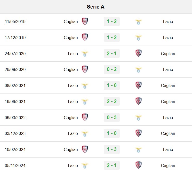soi kèo Cagliari vs Lazio, soi kèo, nhận định bóng đá, Vsport
