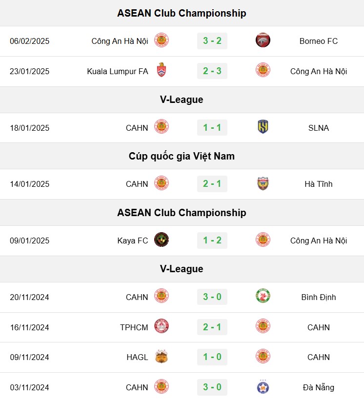 soi kèo Hồng Lĩnh Hà Tĩnh vs CAHN, soi kèo, nhận định bóng đá, Vsport