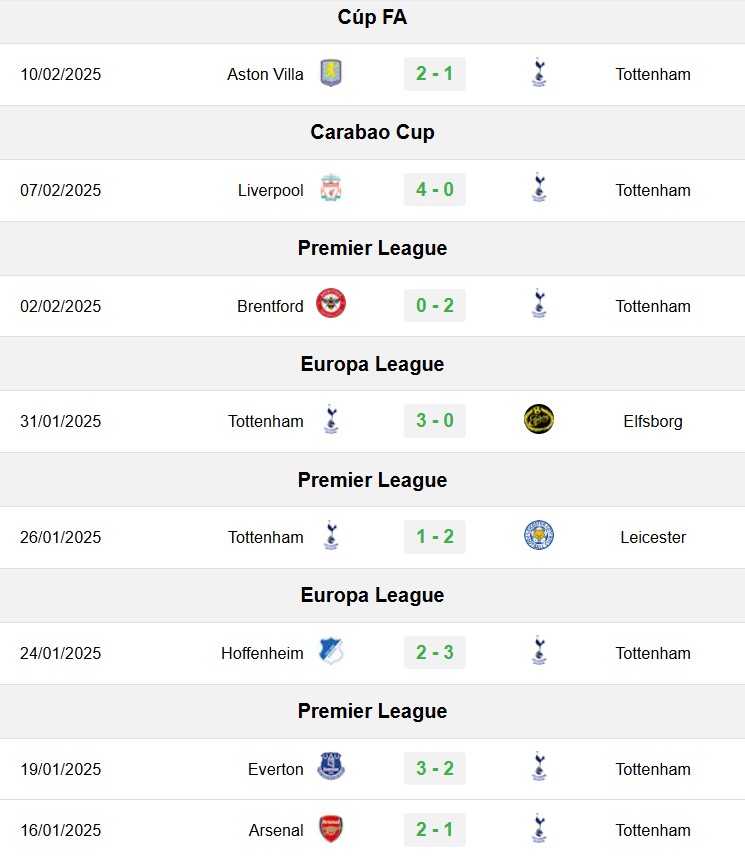 soi kèo Tottenham vs MU, soi kèo, nhận định bóng đá, Vsport
