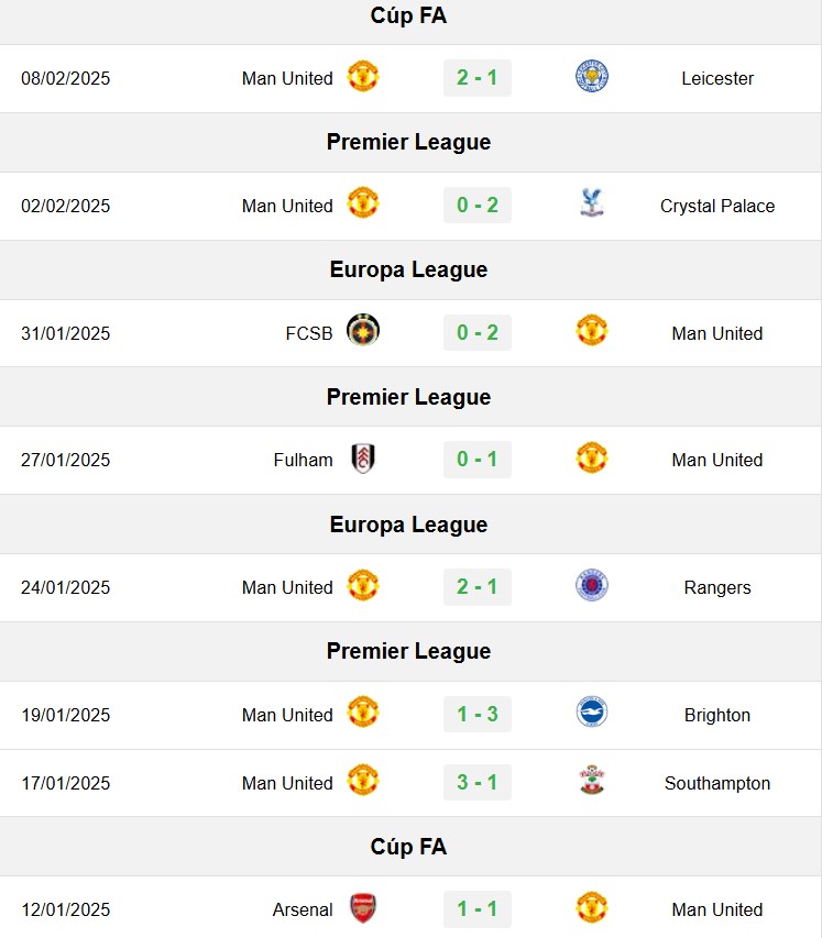 soi kèo Tottenham vs MU, soi kèo, nhận định bóng đá, Vsport