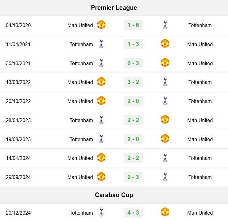 soi kèo Tottenham vs MU, soi kèo, nhận định bóng đá, Vsport
