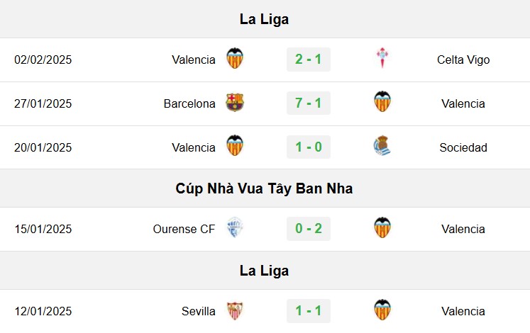 soi kèo Valencia vs Barcelona, soi kèo, nhận định bóng đá, Vsport