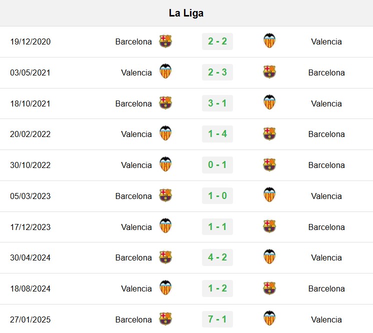 soi kèo Valencia vs Barcelona, soi kèo, nhận định bóng đá, Vsport